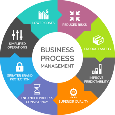 american airlines total quality management american airlines total quality management